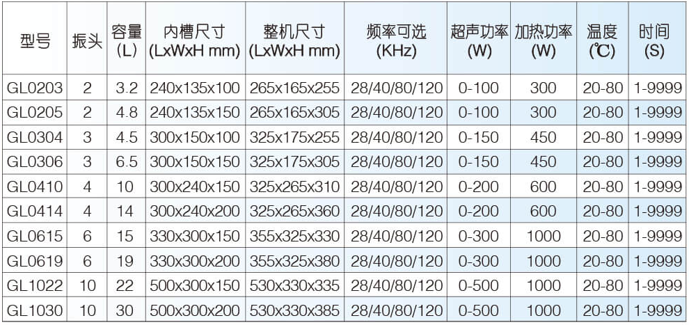 冠博仕GL系列超聲波清洗機參數 冠博仕GL系列超聲波清洗機參數
