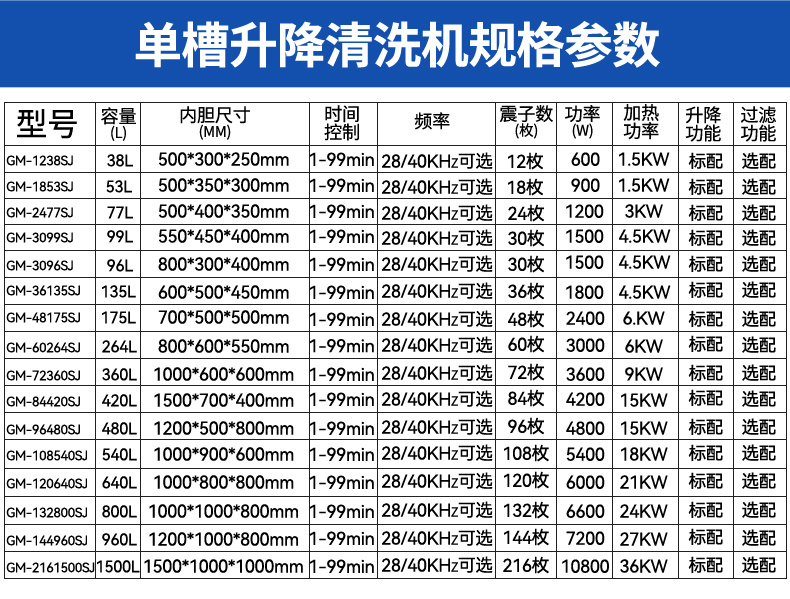 108L 1500W冠博仕GM30108SL單槽超聲波清洗機帶過濾循環升降系統