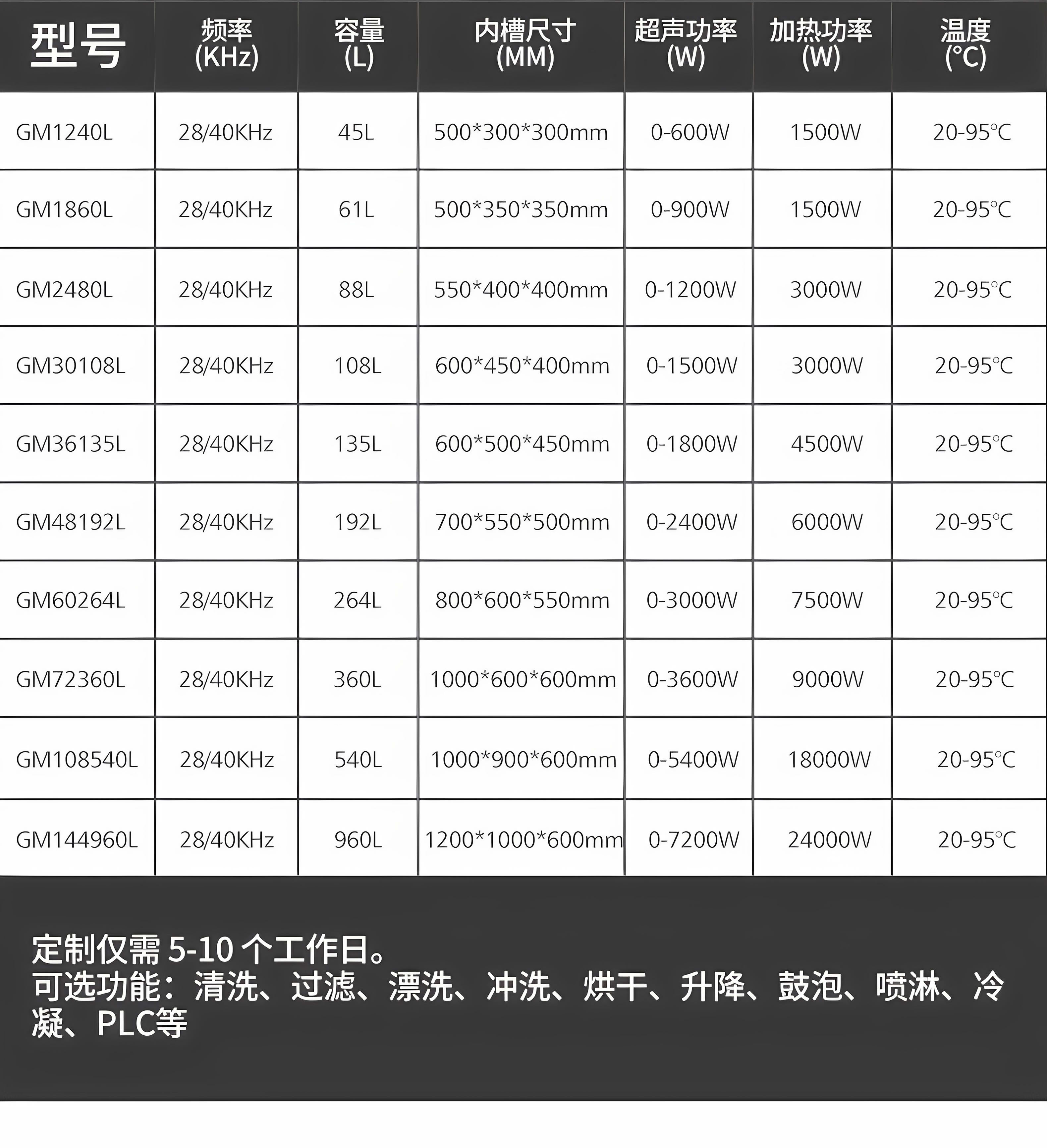 冠博仕GM60264L單槽過濾循環(huán)超聲波清洗機 | 264L/3000W | 工業(yè)級除油除銹設(shè)備可清洗三通配件、銅鋁合金小配件、不銹鋼沖壓