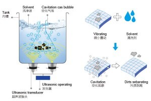 超聲波清洗機的機械過程是什么? 超聲波清洗機的機械過程是什么?